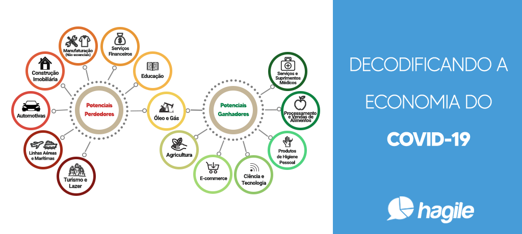 economiacovid-1