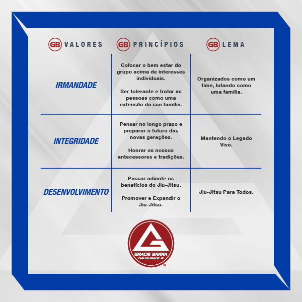 Gracie Barra Values, Principles and Motto